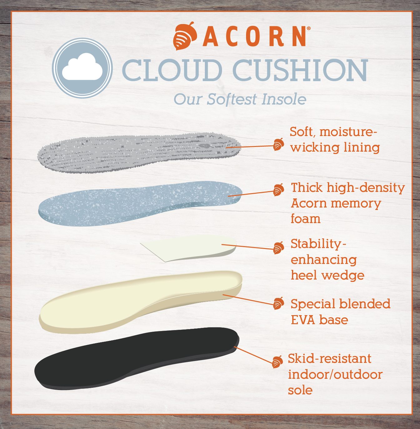 Acorn could cushion Infographic 